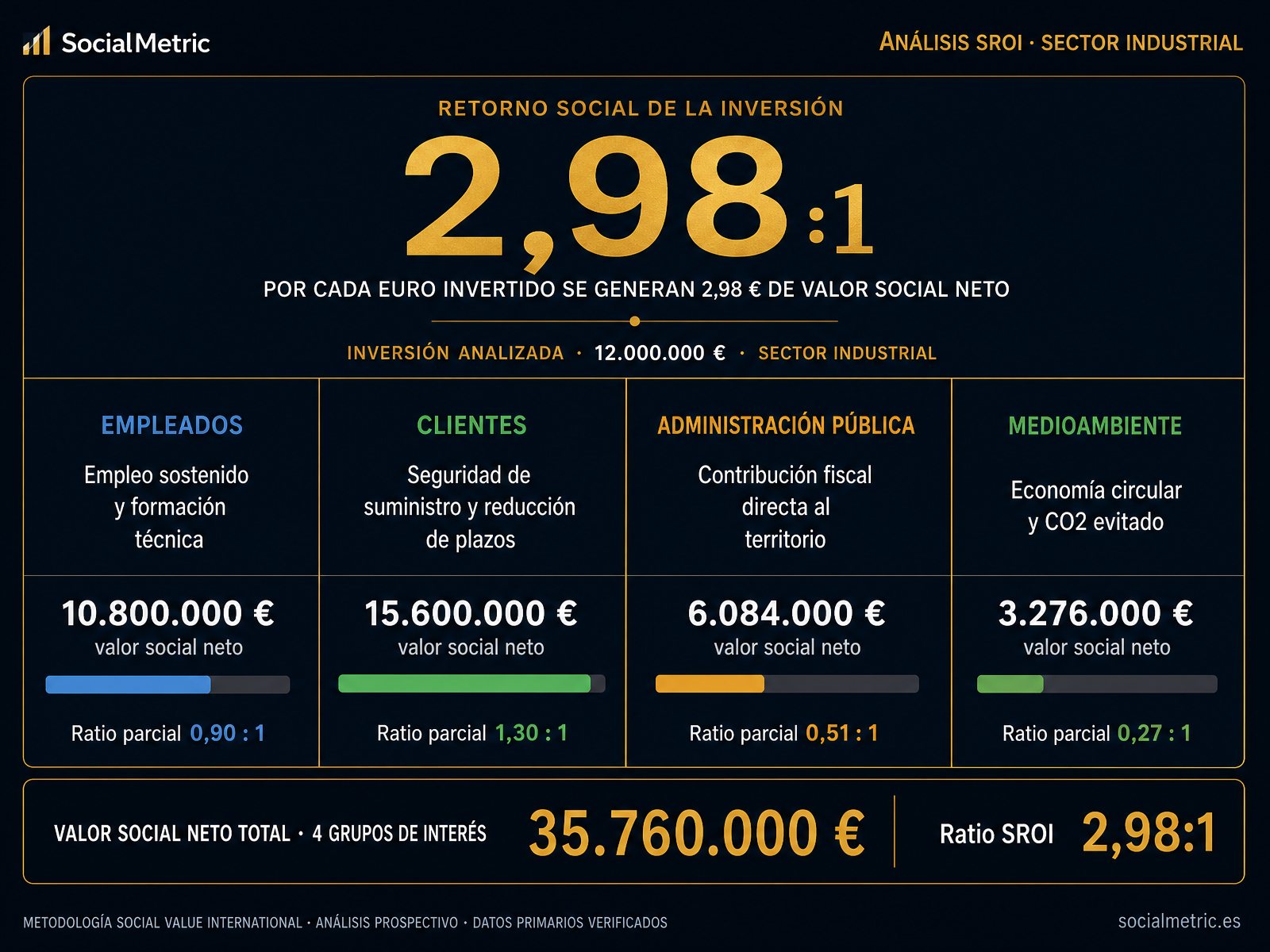 ¿De dónde procede el mayor impacto social de esta industria? Ni del medioambiente ni de los empleados: de los clientes